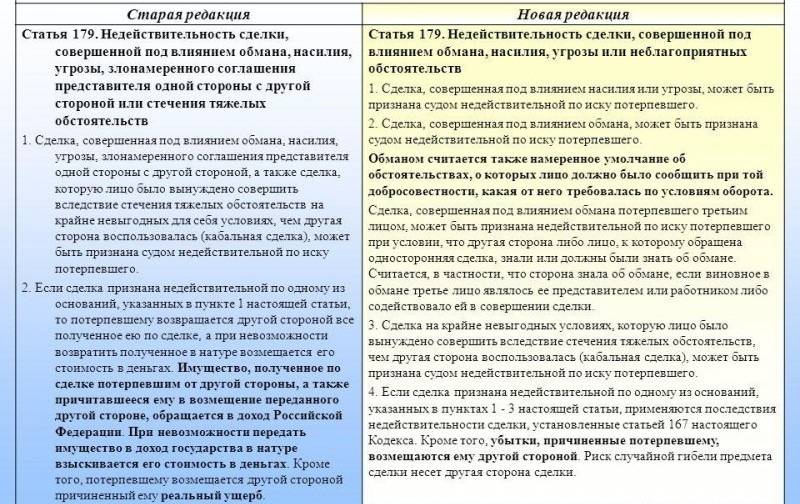 Иск о признании договора займа незаключенным образец