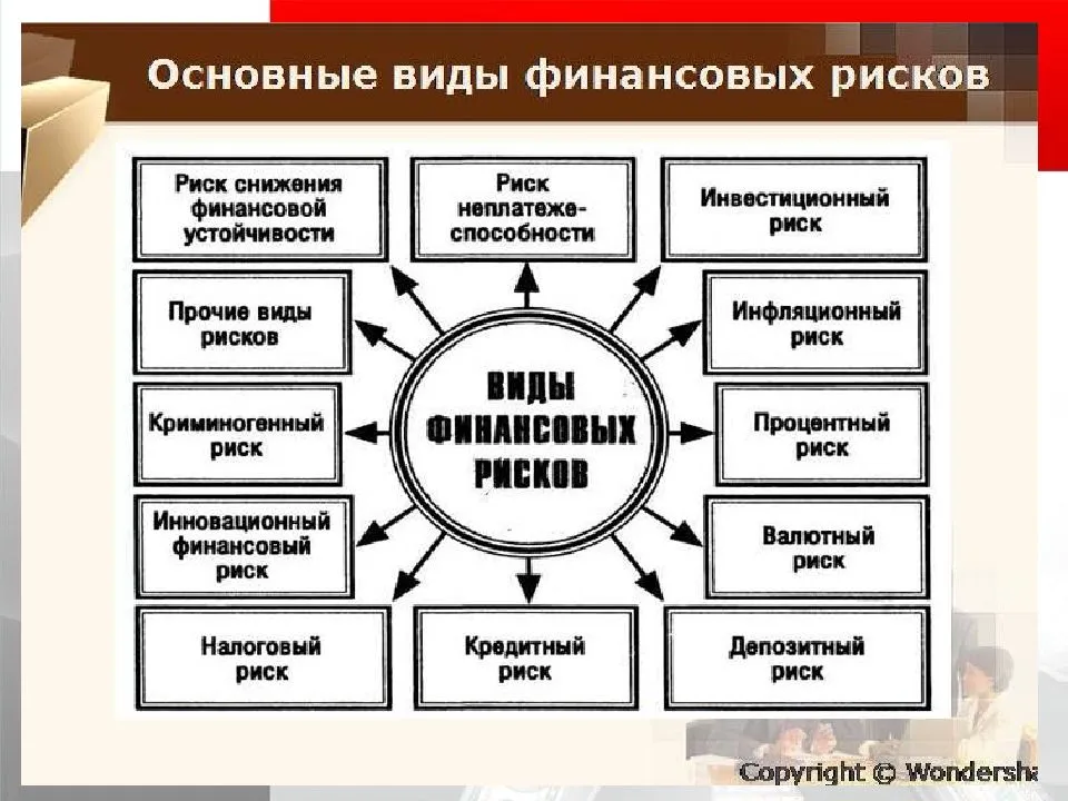 Какие бывают финансовые риски презентация