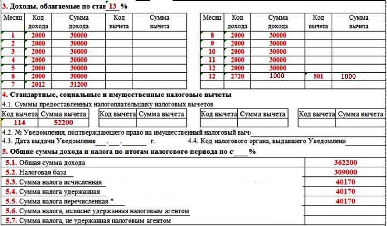 Ндфл: стандартные налоговые вычеты
