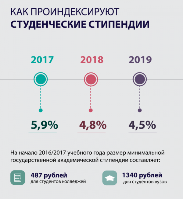 Социальная льгота на проезд