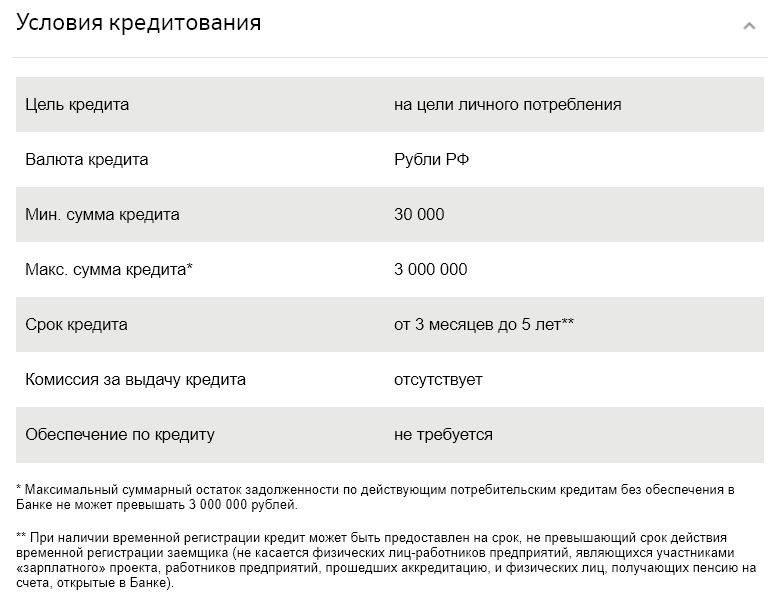 Кредиты почта банка в москве