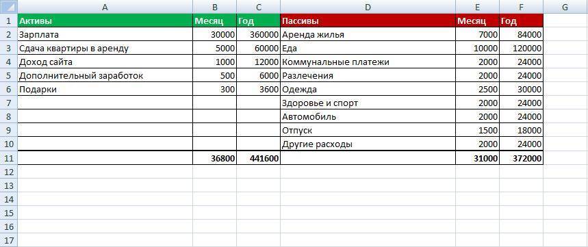 Финансовый план excel