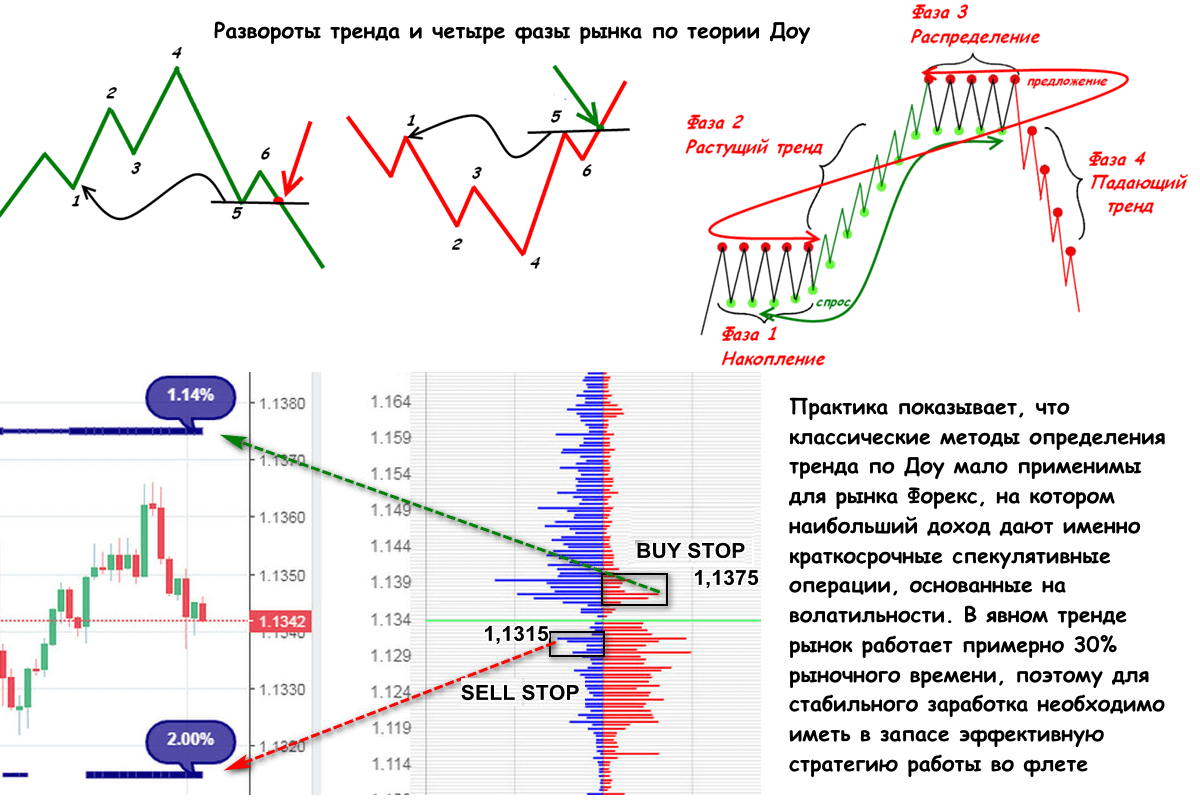 Схемы графиков в трейдинге