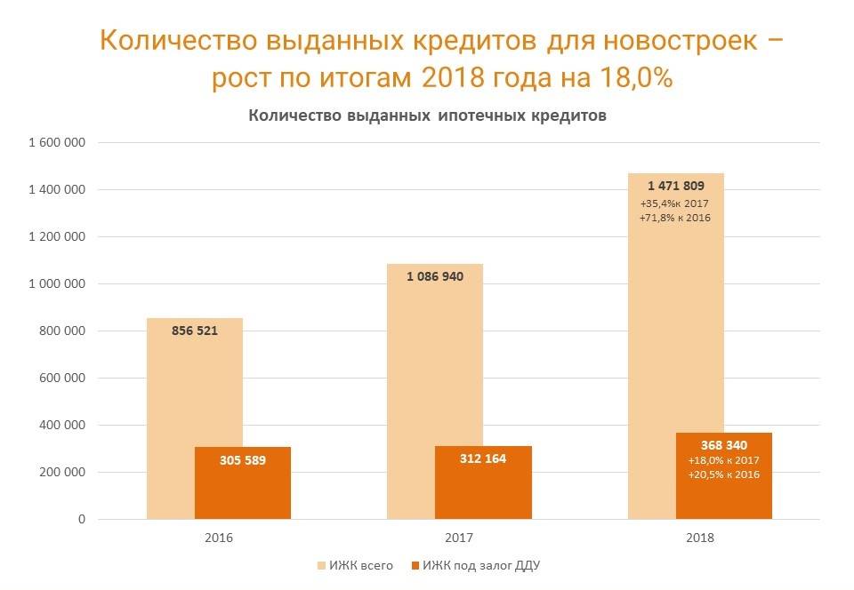 Москва и Санкт-Петербург – города-лидеры по объему выданных займов