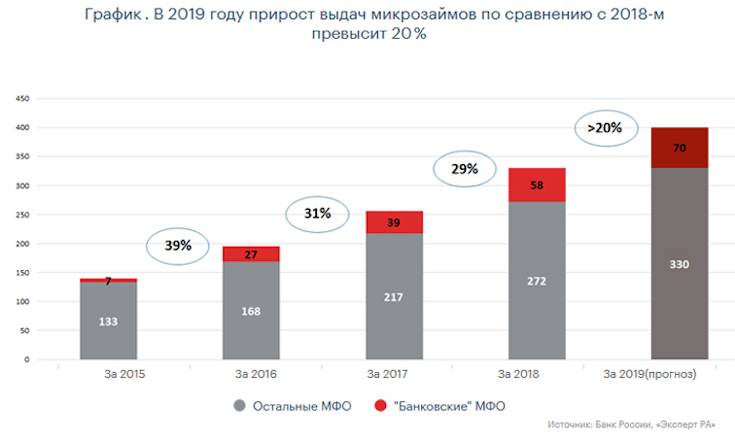 Российские банки: финансовые итоги 2020 года