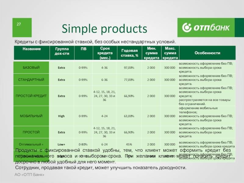 Cash otpbank. ОТП банк процентная ставка. ОТП банк кредитные продукты. Процентная ставка по кредиту ОТП банка. ОТП банк оформление кредита.