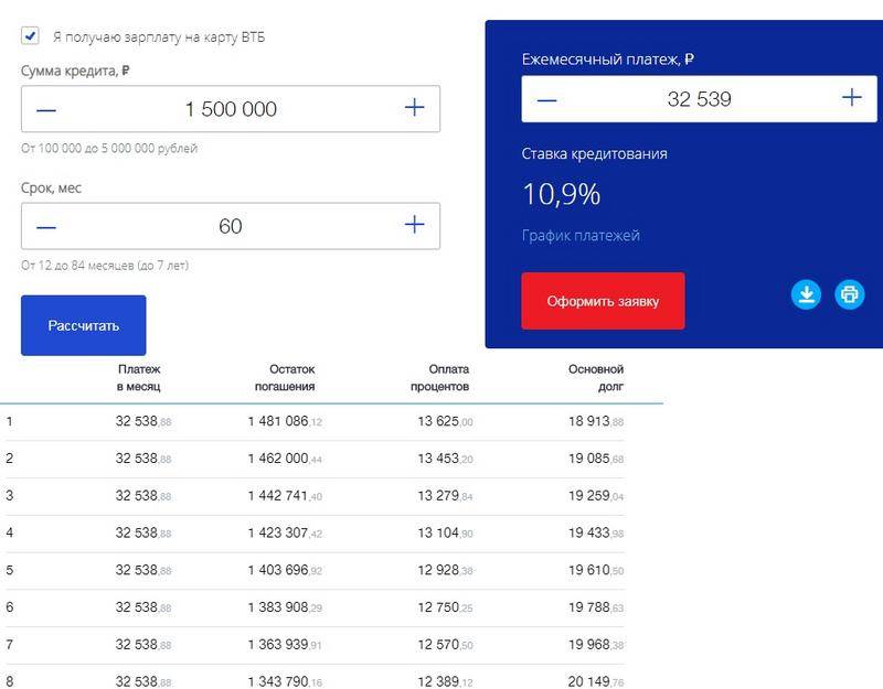 Втб ежемесячные проценты