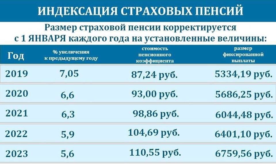 Доплата 4900 рублей военным пенсионерам – последние новости