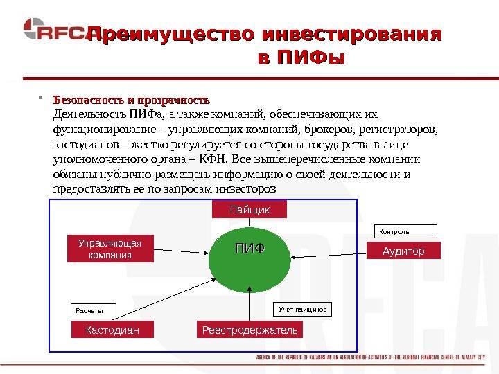 Как выбрать пиф? 16.04.2021 | банки.ру