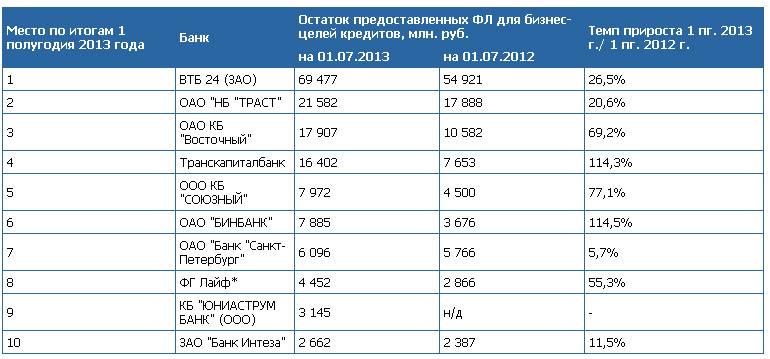 Лучшие кредитные карты 2020 года: топ-14 кредиток онлайн