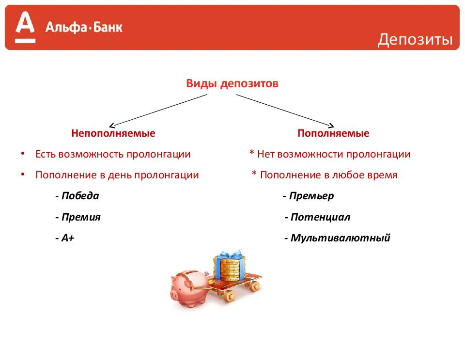 Депозит в кафе - это... система депозитного бронирования столиков :: businessman.ru