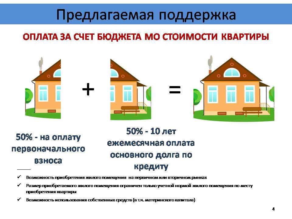 Кредит на квартиру потребительский и ипотечный - процентные ставки, пакет документов и требования в банках