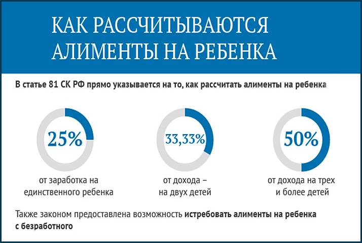 Алименты в 2024 г. Сколько алиментов за 2 детей платить в процентах. Процент алиментов с зарплаты на 1 ребенка. Сколько процентов платят алименты за 3 детей. Сумма алиментов в процентах от зарплаты на 2 детей.