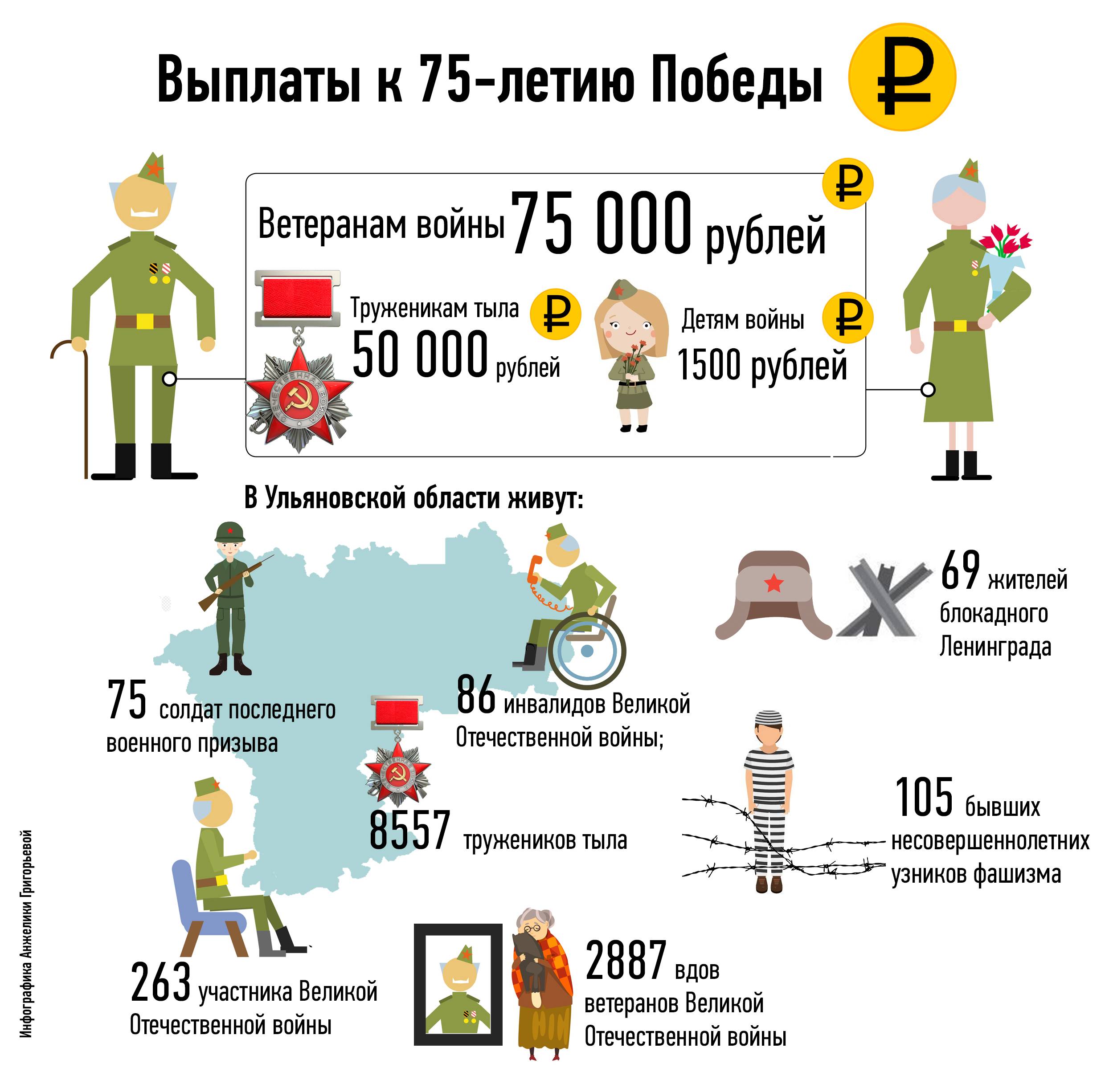 Пособия и льготы детям войны с января 2020