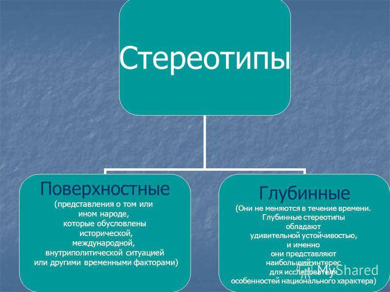 Стереотип картинки для презентации