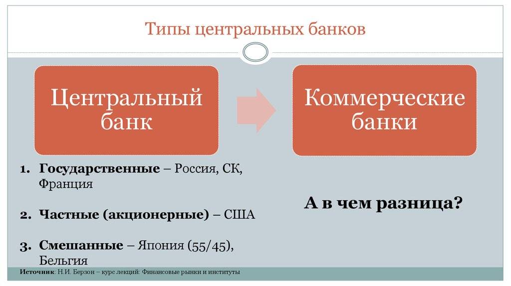 Почта банк государственный или коммерческий - россии, является, частный, проект