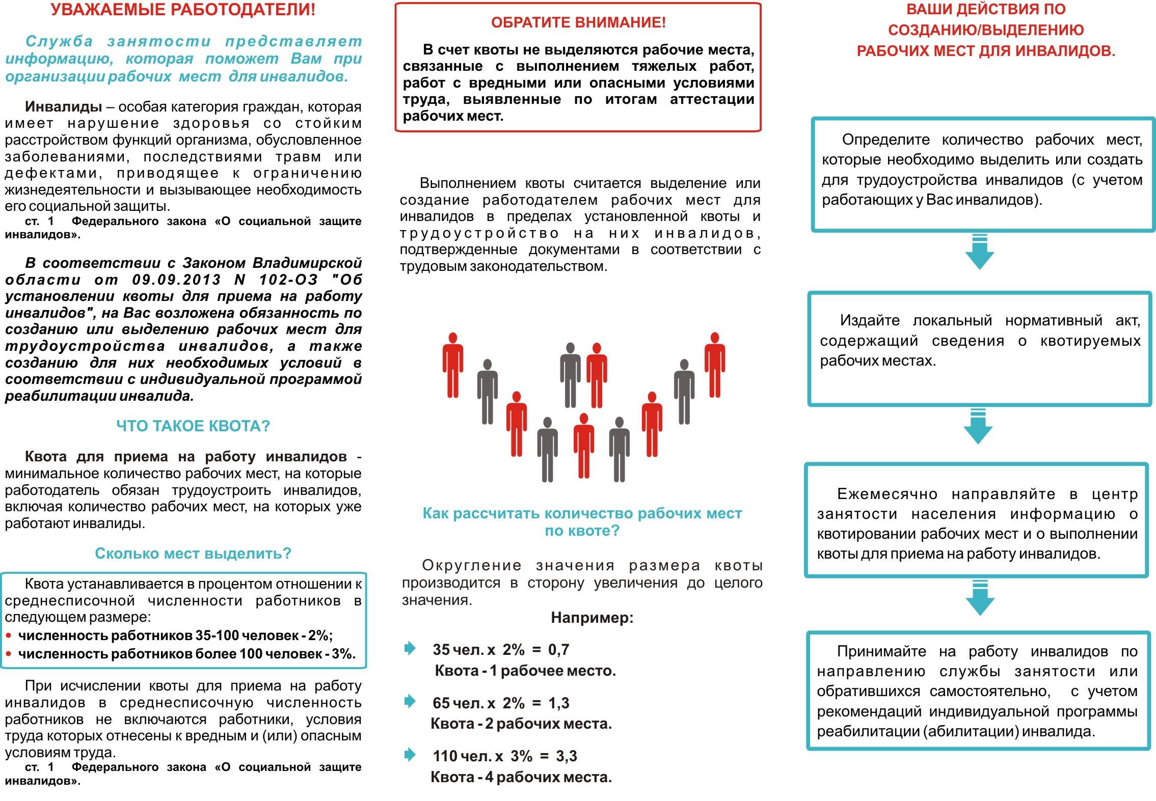 Проект имеет ограничения