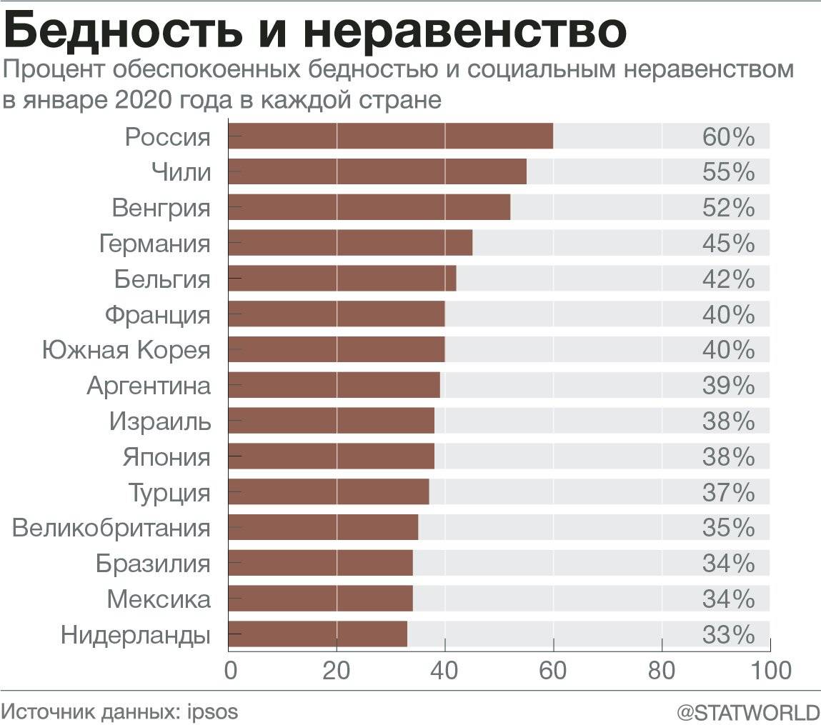Какая самая оплачиваемая работа в россии
