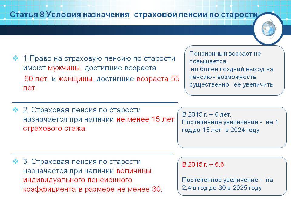 Страховая пенсия по возрасту. Условия назначения выплаты страховой пенсии по старости. Ст условия назначения страховой пенсии по старости. Условия назначения страховой пенсии по старости схема. Право на Назначение страховой пенсии по старости.