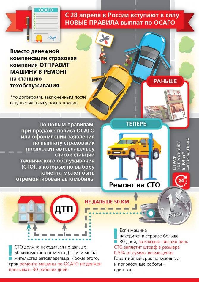 Полис осаго - если попал в аварию на кредитном автомобиле | eavtokredit.ru