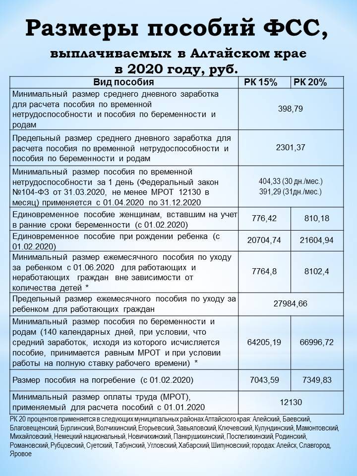 Детские пособия в барнауле и алтайском крае - юрипомощник 2021
