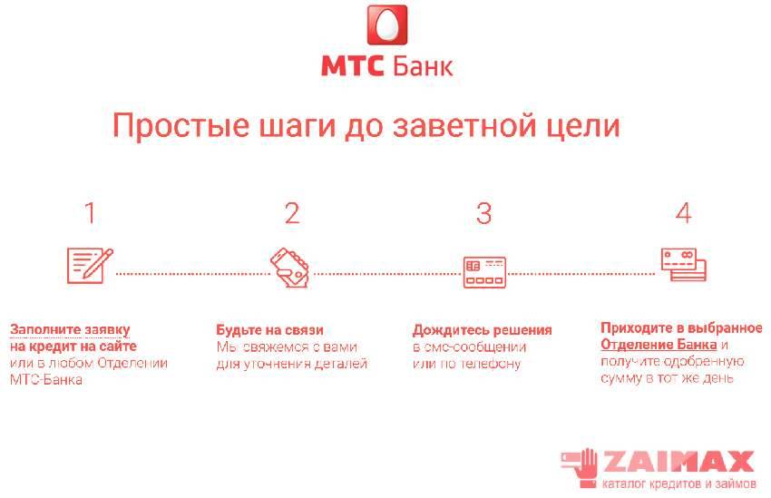 Кредиты мтс банка в москве 2021 - оформить кредит в мтс банке онлайн, условия для физических лиц, проценты