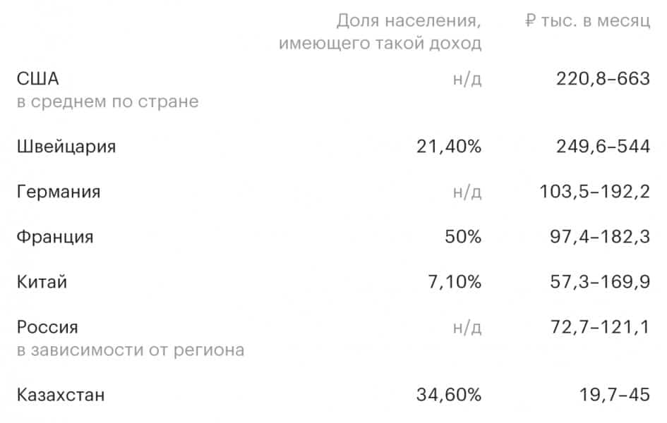Среднедушевой денежный доход семьи в россии