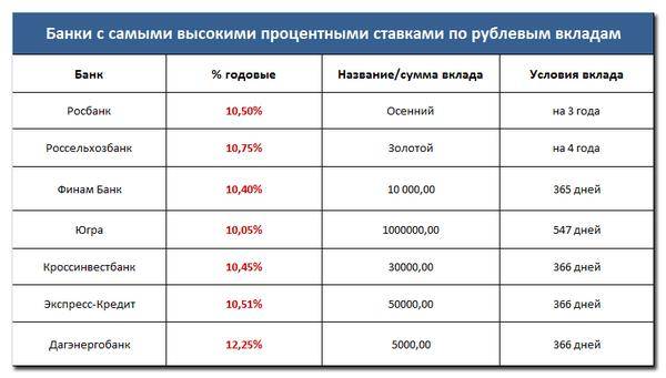 Депозиты банки краснодара