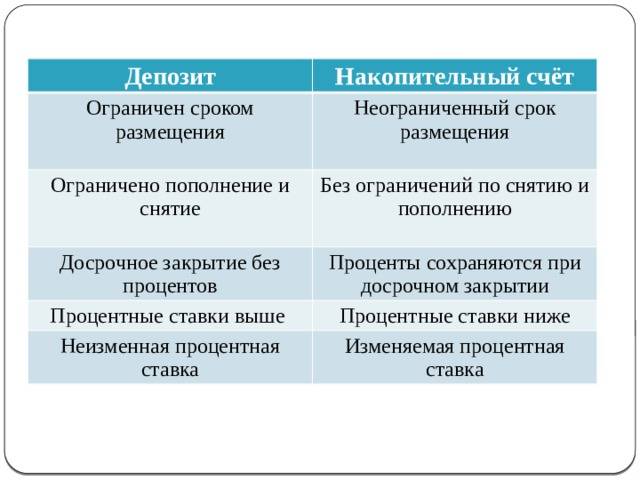 Накопительные счета открыть по ставке до 8% на сегодня - 05.01.2022 | банки.ру