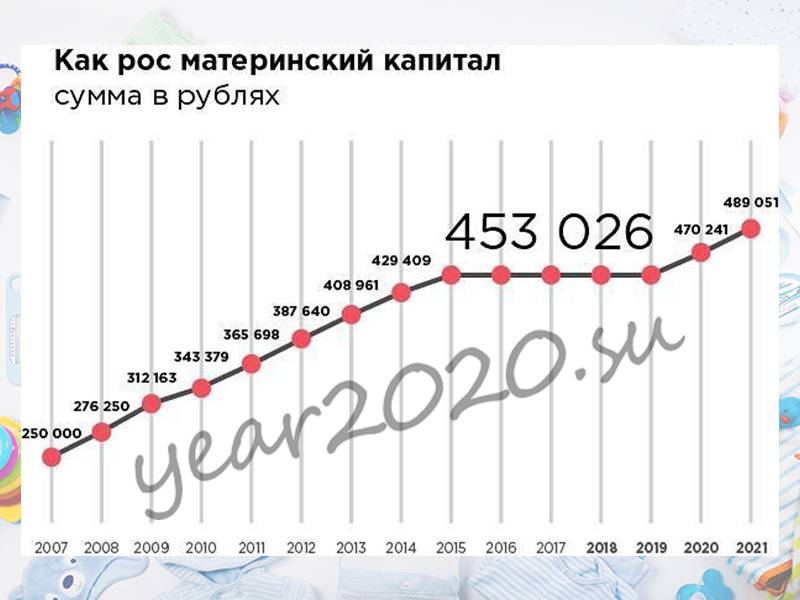 До какого года продлили 450