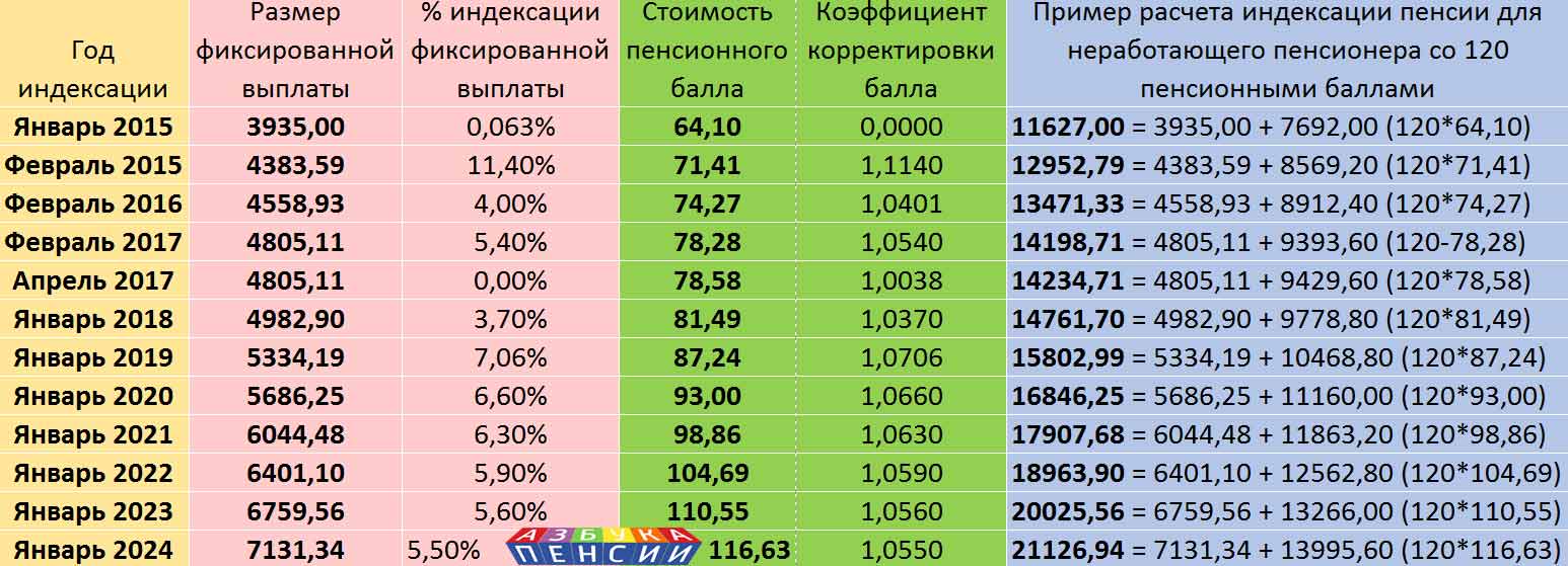 Что ждет пенсионеров в 2022 году в россии и свежие новости - moi-finansi.ru