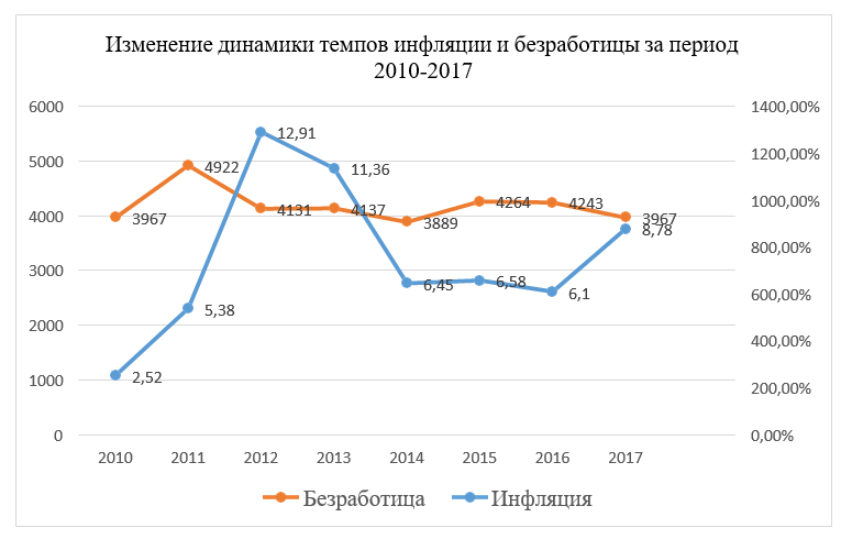 Какая реальная инфляция в россии в 2020 году: на сколько превысила ожидаемую