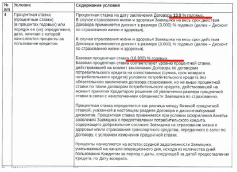 Кредит в росгосстрах банке: подробные условия и онлайн-заявка