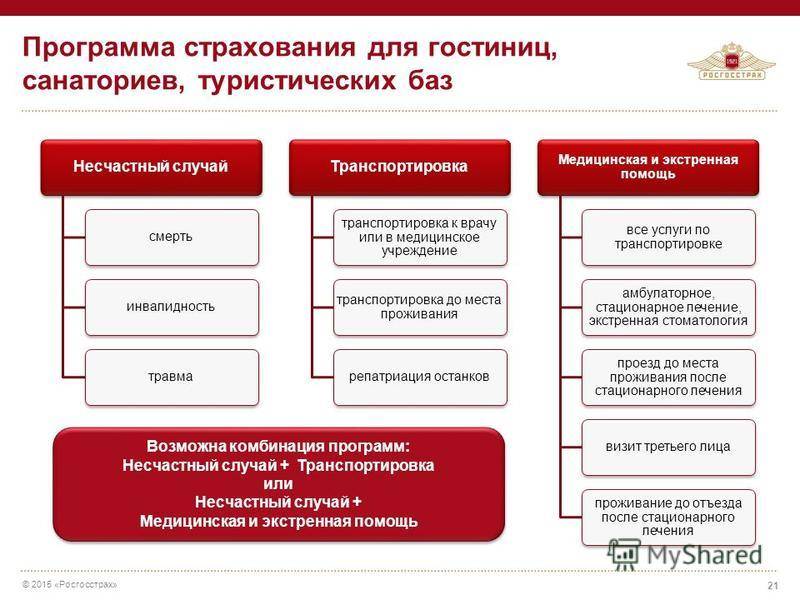 Виды страховых компаний. Программы страхования страховой компании росгосстрах. Виды страховых программ. Росгосстрах виды страхования.