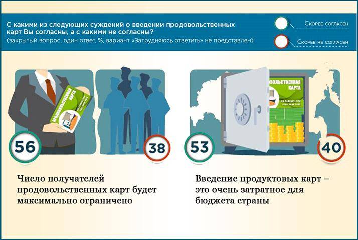 Кто может получить продовольственный сертификат в россии в 2021 году: когда введут, что это, подробности