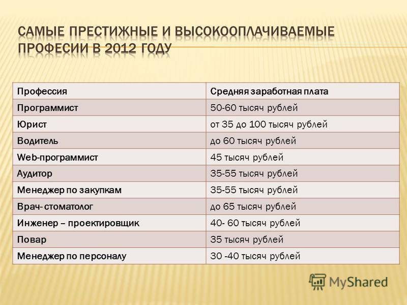 Какая работа оплачиваемая. Самые высокооплачиваемые профессии. Самые высокооплачиваемые профессии в России. Самые высокооплаченные профессии. Какая самая высокооплачиваемая работа в России.