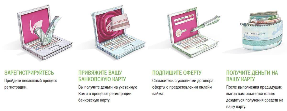 Green money: займ онлайн на карту, условия, требования