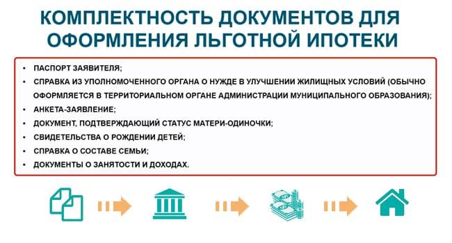 Льготная ипотека для многодетных семей в 2021 году, советы юристов | vselgoty.ru