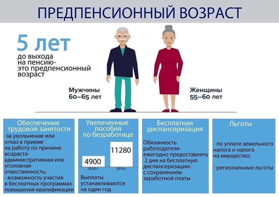 Что такое предпенсионный возраст в россии: какой возраст считается предпенсионным, какие льготы привилегии полагаются предпенсионерам
