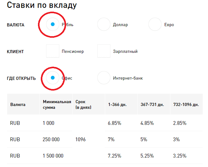 Вклады смп банка для физических лиц: ставки и проценты в 2021-2022 году
