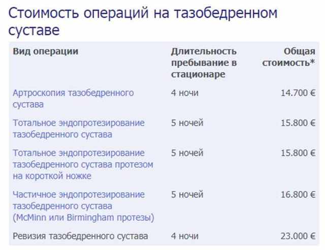 Квота на протезирование коленных суставов. Противопоказания к проведению операции по эндопротезированию коленного. Квота на протезирование тазобедренного сустава: кому положена, как. ЭНДОПРОТЕЗИРОВАНИЕ КОЛЕННОГО СУСТАВА В КЛИНИКЕ ИХИЛОВ