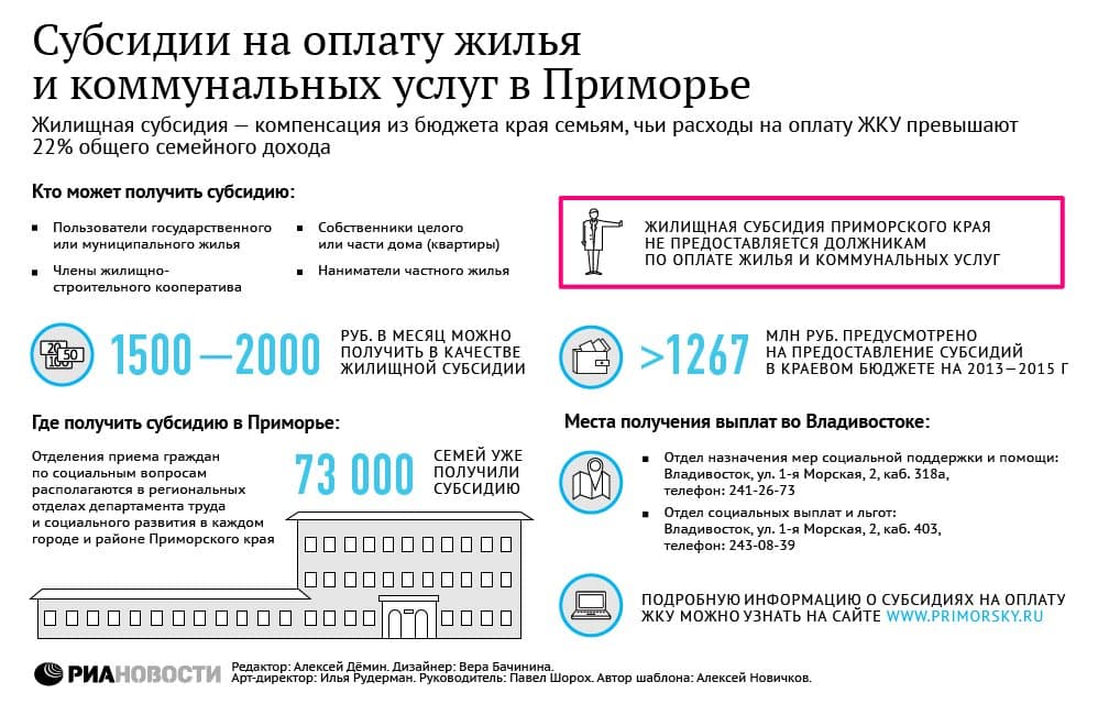 Как рассчитать субсидию на жкх? кому положена субсидия на коммунальные услуги :: businessman.ru