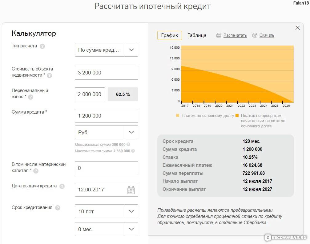 Схема расчета ипотеки