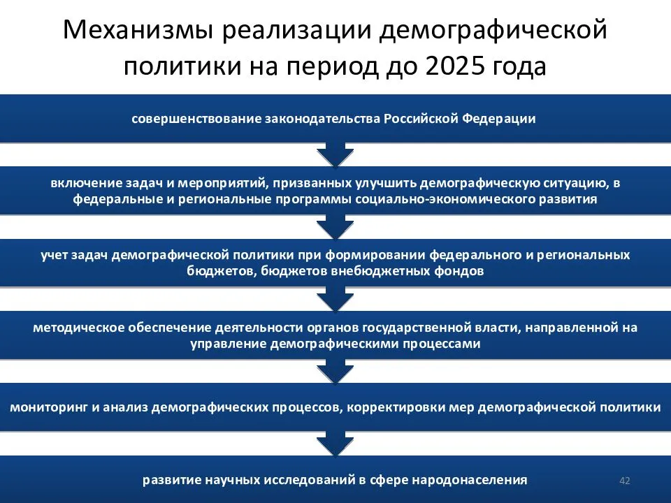 Государственные программы российской федерации по социальной поддержке граждан в 2022 гг.