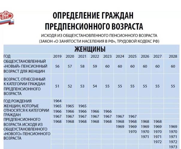 Социальная карта предпенсионеру