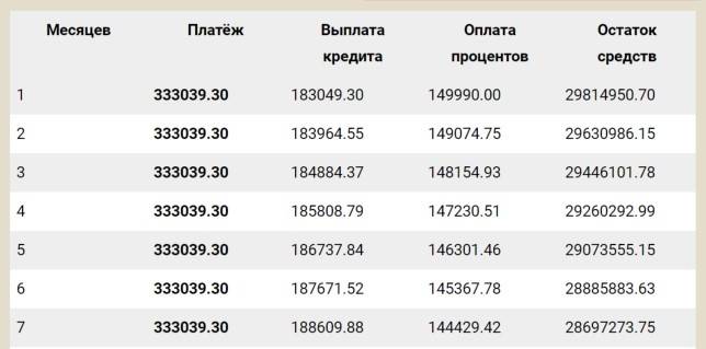 Кредитный калькулятор альфа-банка с учётом досрочных погашений | creditcost.ru