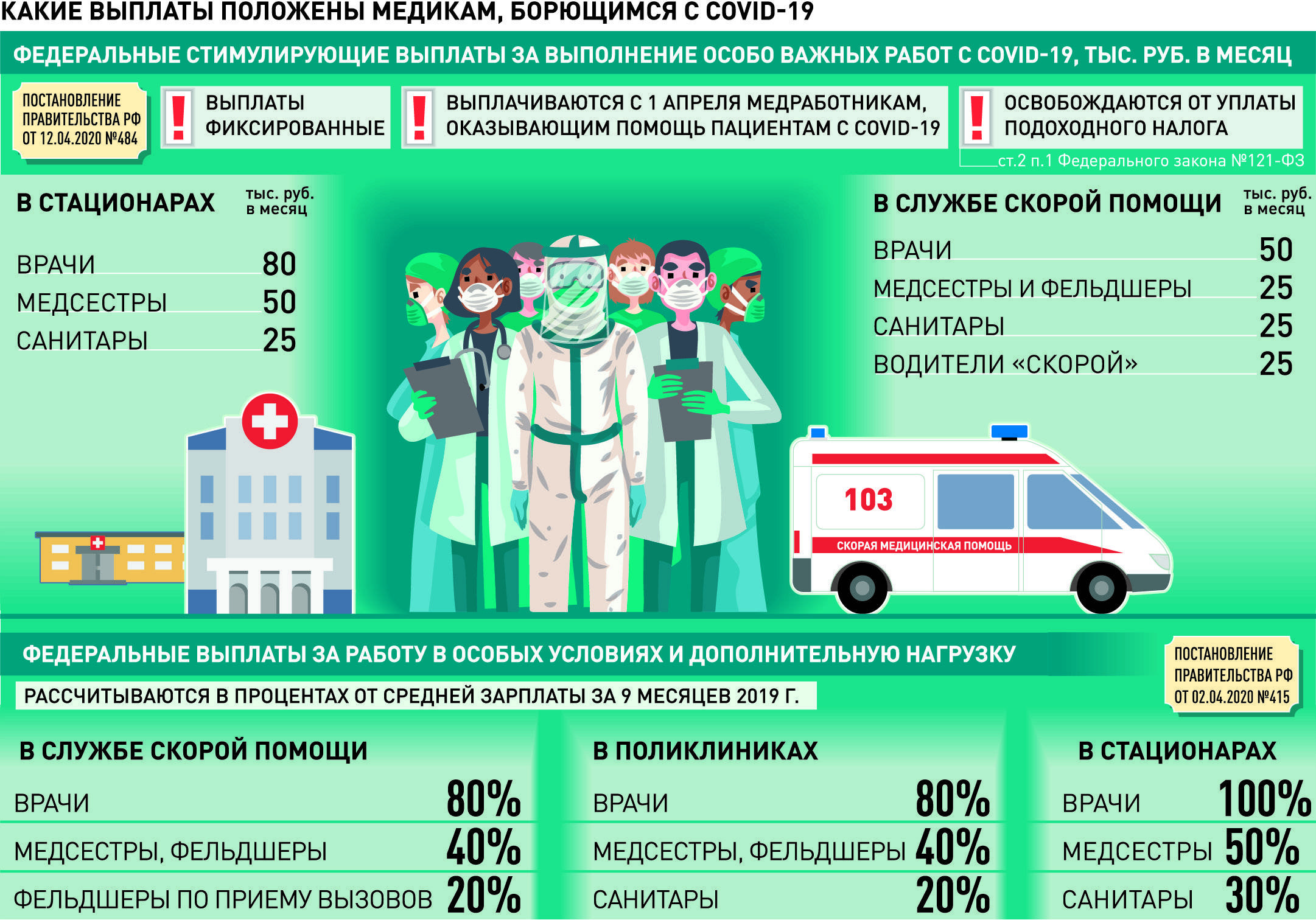 Дорожная карта зарплата медработников