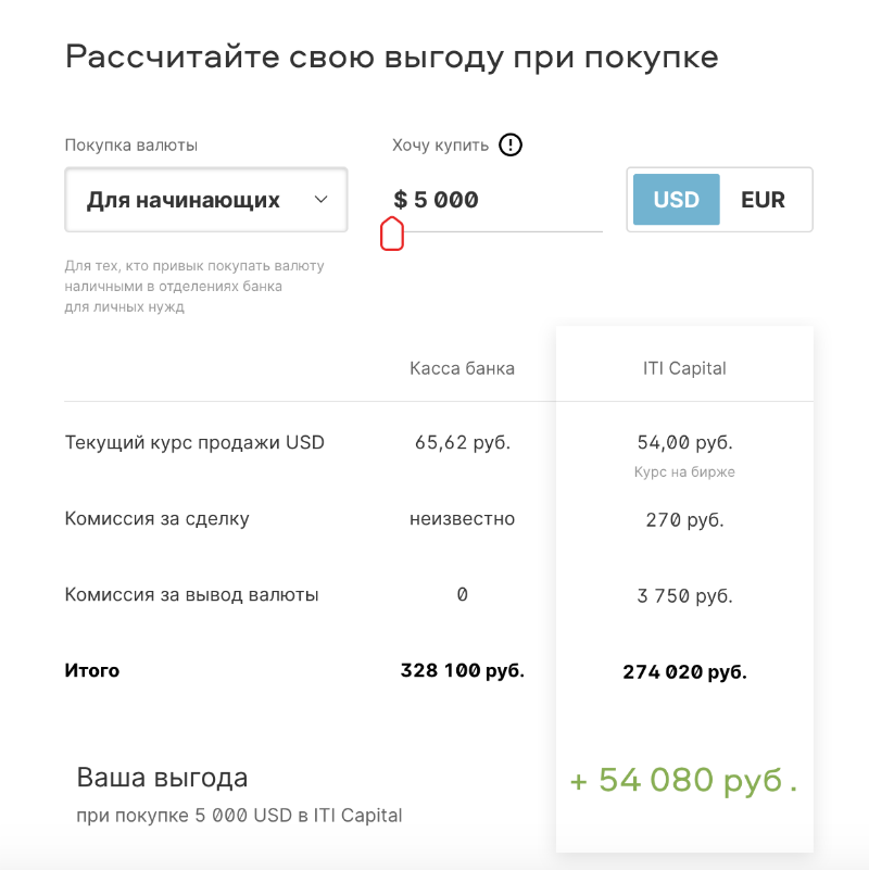 Биржа валют москва. Покупка валюты на бирже. Как купить валюту на бирже. Купить валюту на бирже. Покупка доллара на бирже.