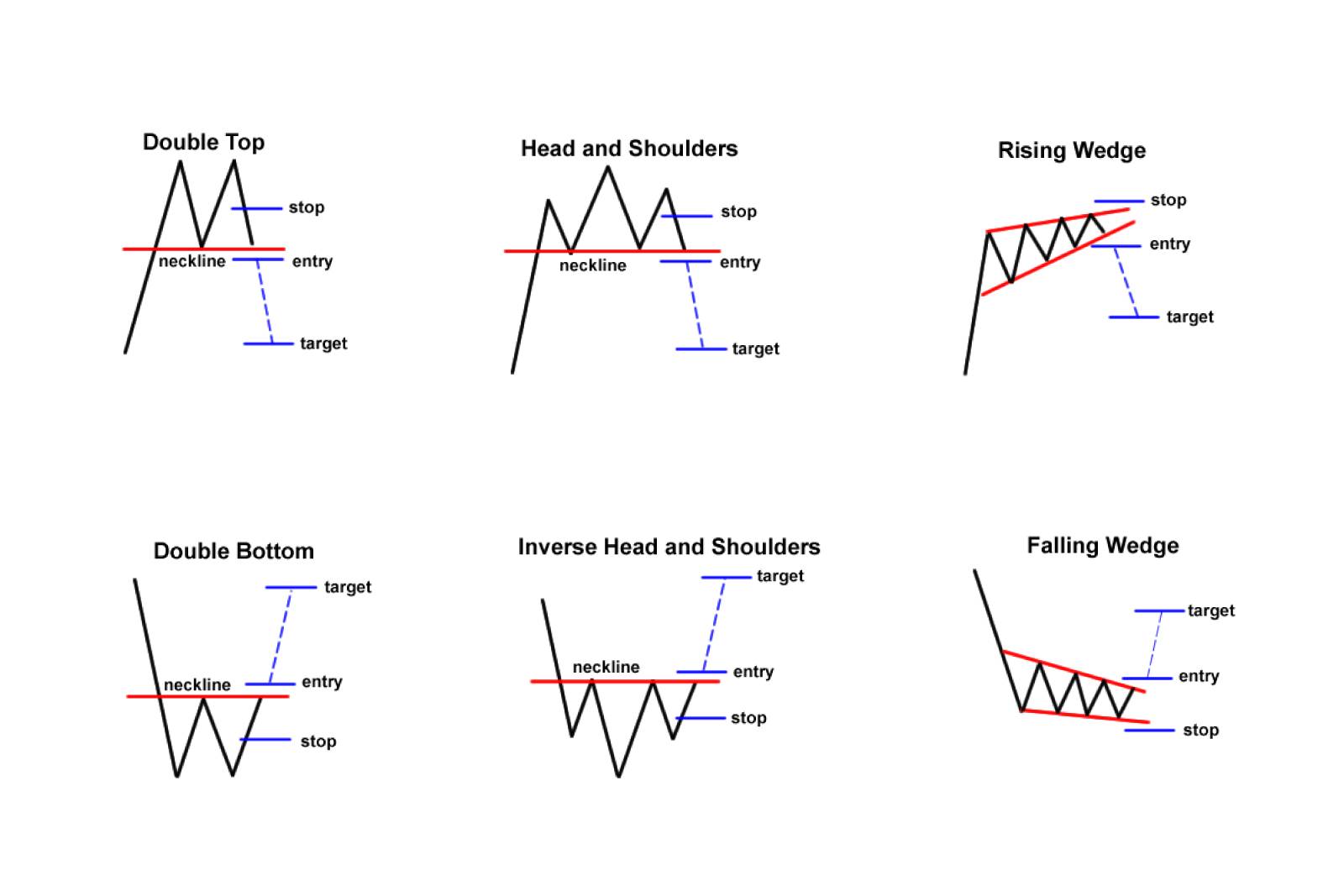 trend reversal patterns forex factory
