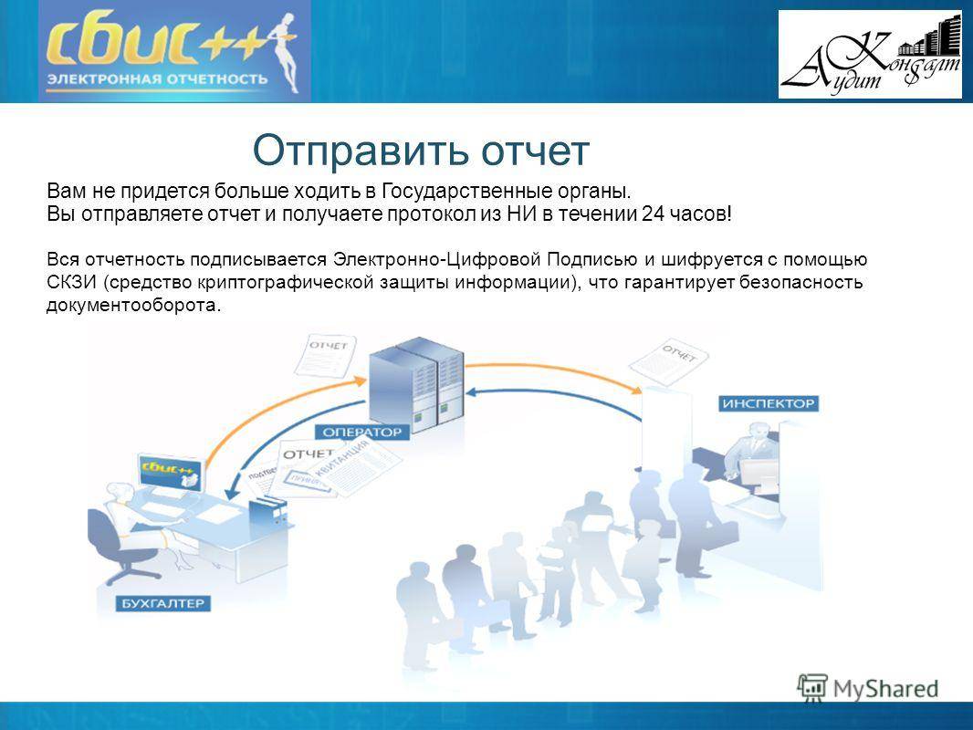 Отчетные презентации компаний